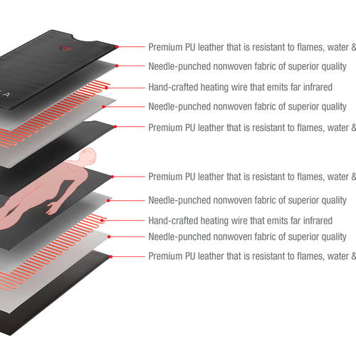 Infrared Sauna Blanket